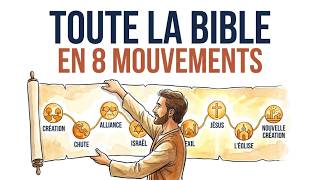 La Bible en un seul plan : les 8 mouvements qui changent tout